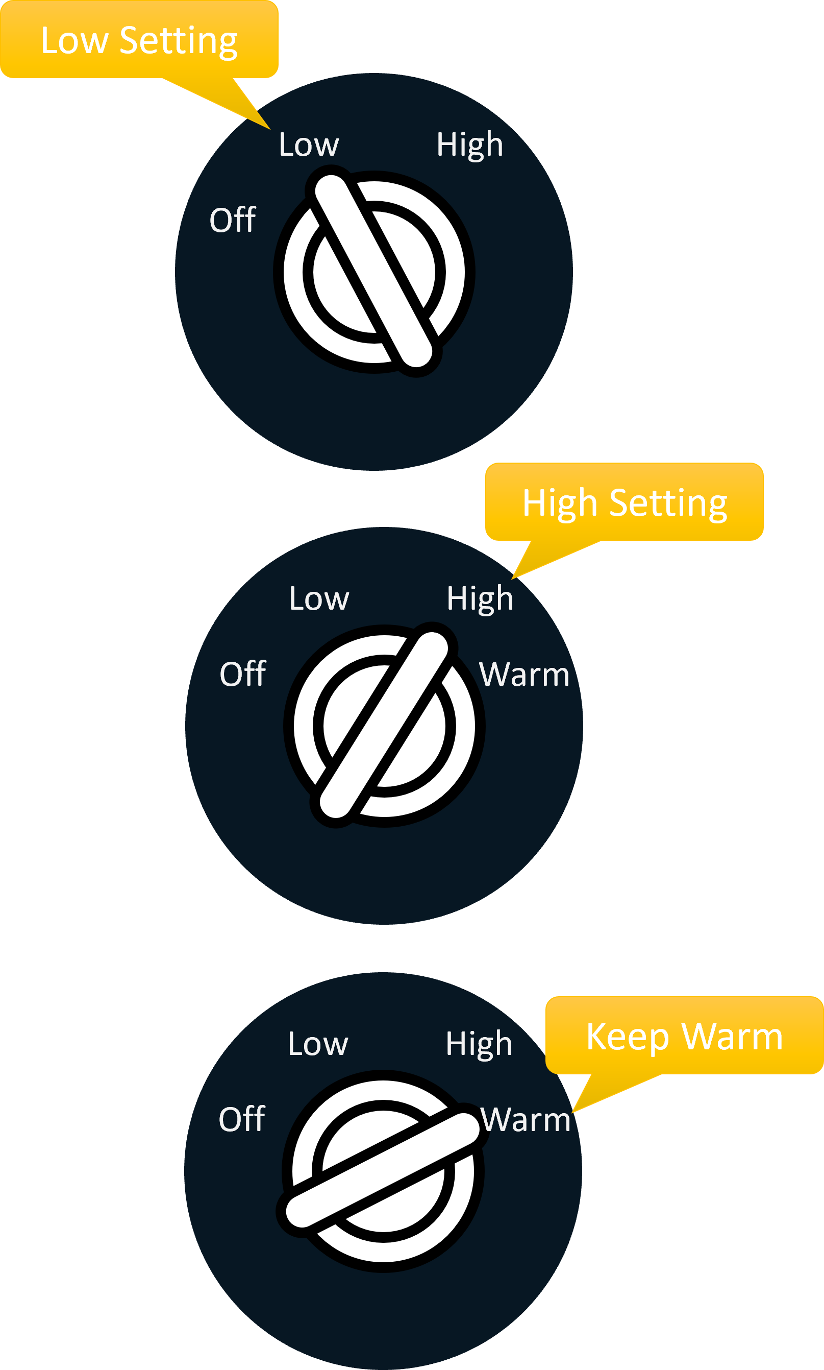 Crock Pot® Slow Cookers Manual Settings 6721